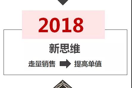 2018Դȱöϵͳ