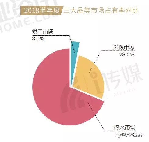2018ԴȱгռʶԱ